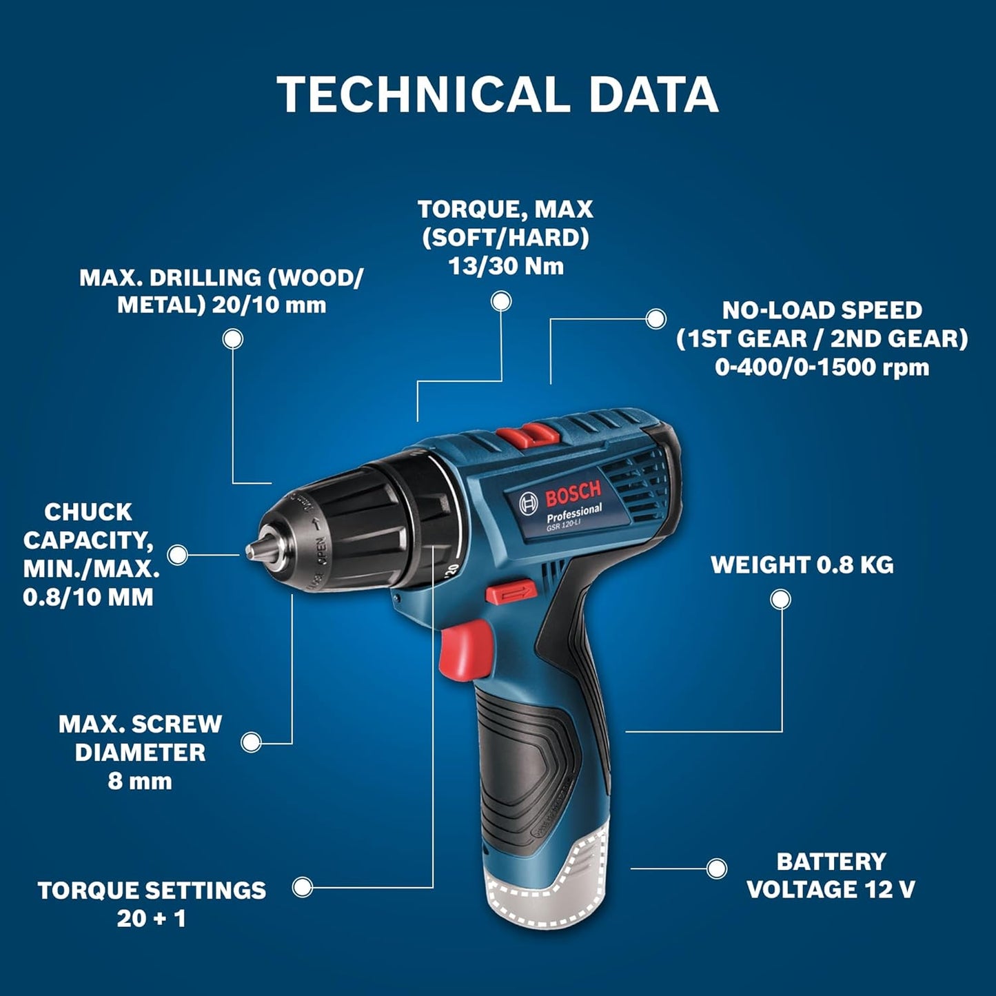Bosch12V Professional Cordless Drill Driver 10mm, with 2x 2.0 Ah Batteries, Carrying CaseSKU: GSR 120-LI KIT