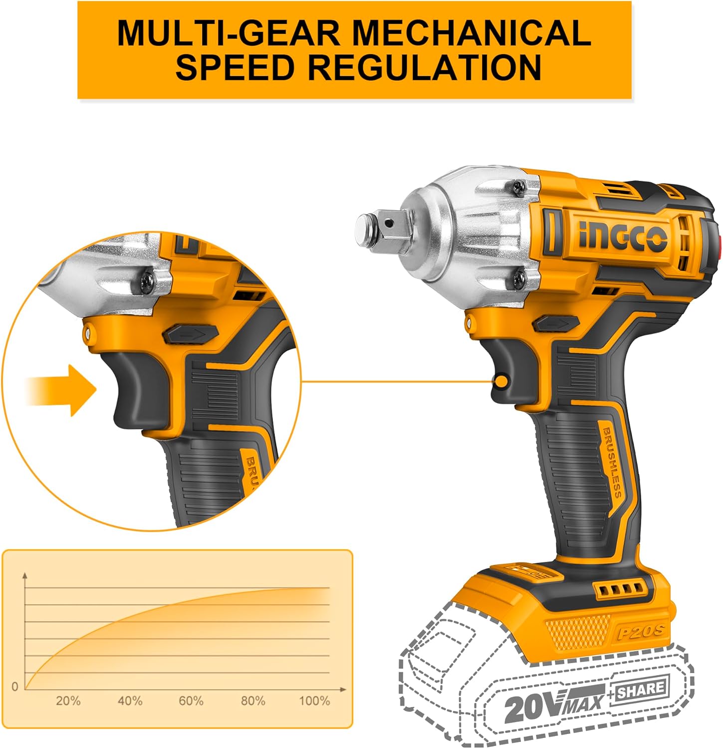 INGCO 20V Brushless Cordless Impact Wrench Kit – 1/2", 300Nm, 2 Batteries – CIWLI20300