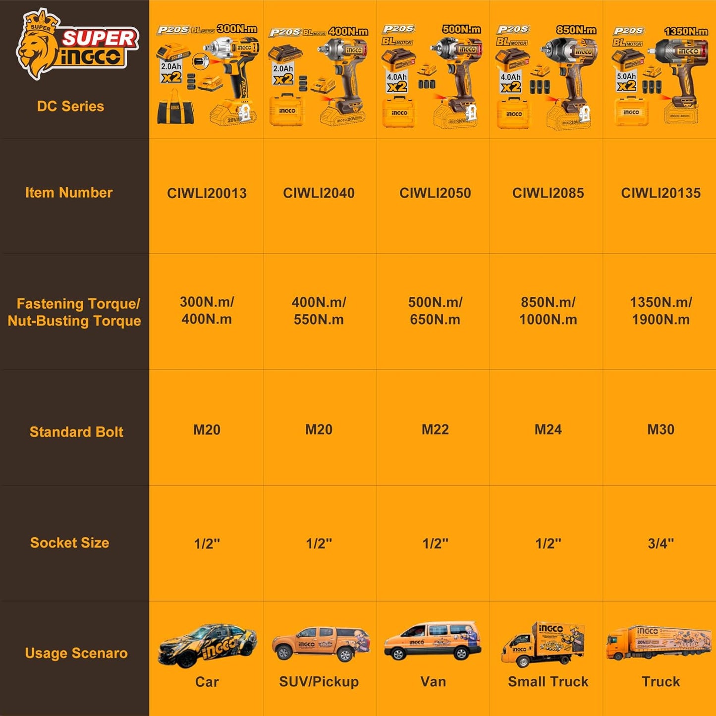 INGCO 20V Brushless Cordless Impact Wrench Kit – 400Nm, 1/2" Drive, 2 Batteries & Sockets