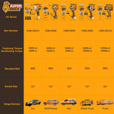 INGCO 20V Brushless Cordless Impact Wrench Kit – 400Nm, 1/2" Drive, 2 Batteries & Sockets