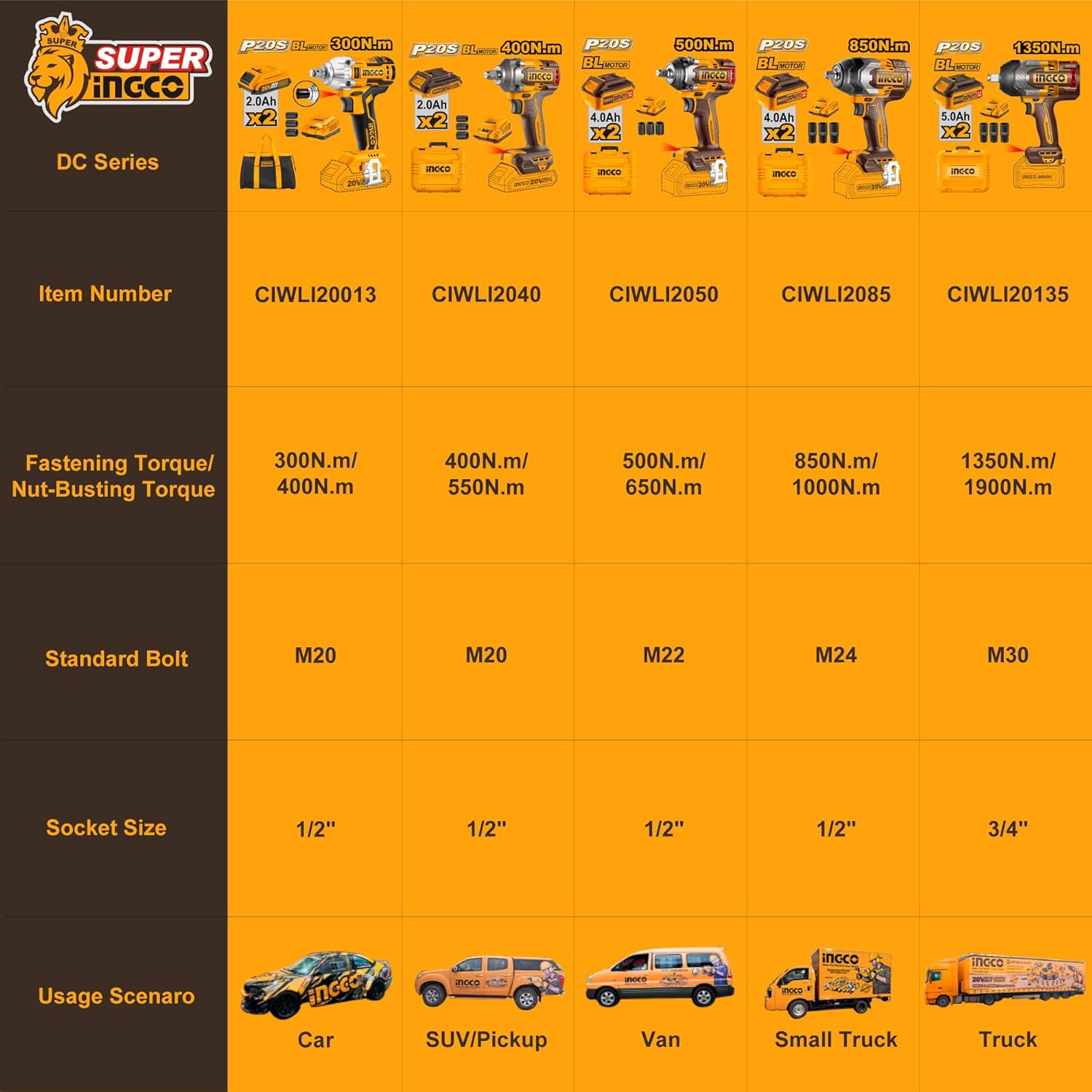 INGCO 20V Brushless Cordless Impact Wrench Kit – 400Nm, 1/2" Drive, 2 Batteries & Sockets
