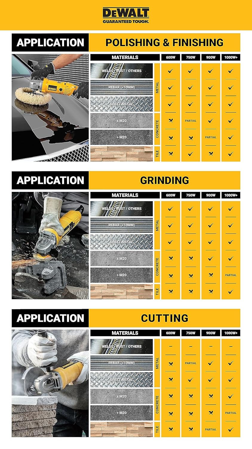 Dewalt Diamond Cup Wheel – 125mm Double Row